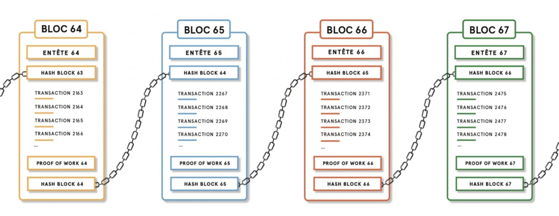 how many blocks in ethereum