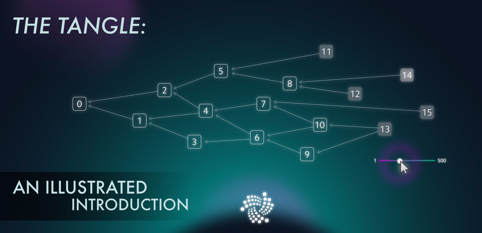 iota tangle chart