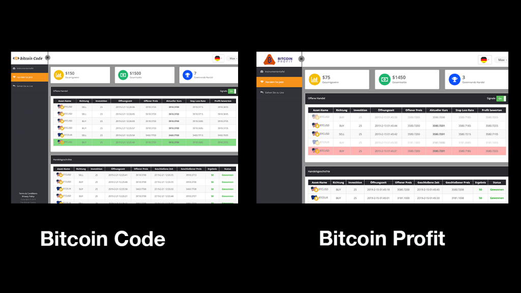 Bitcoin Trading In India How To Buy And Sell Options On Td Ameritrade