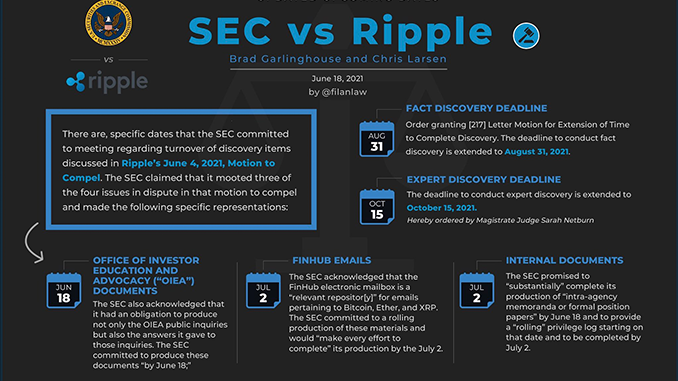 Ripple (XRP): Experts expect verdict in trial against SEC only for 2022