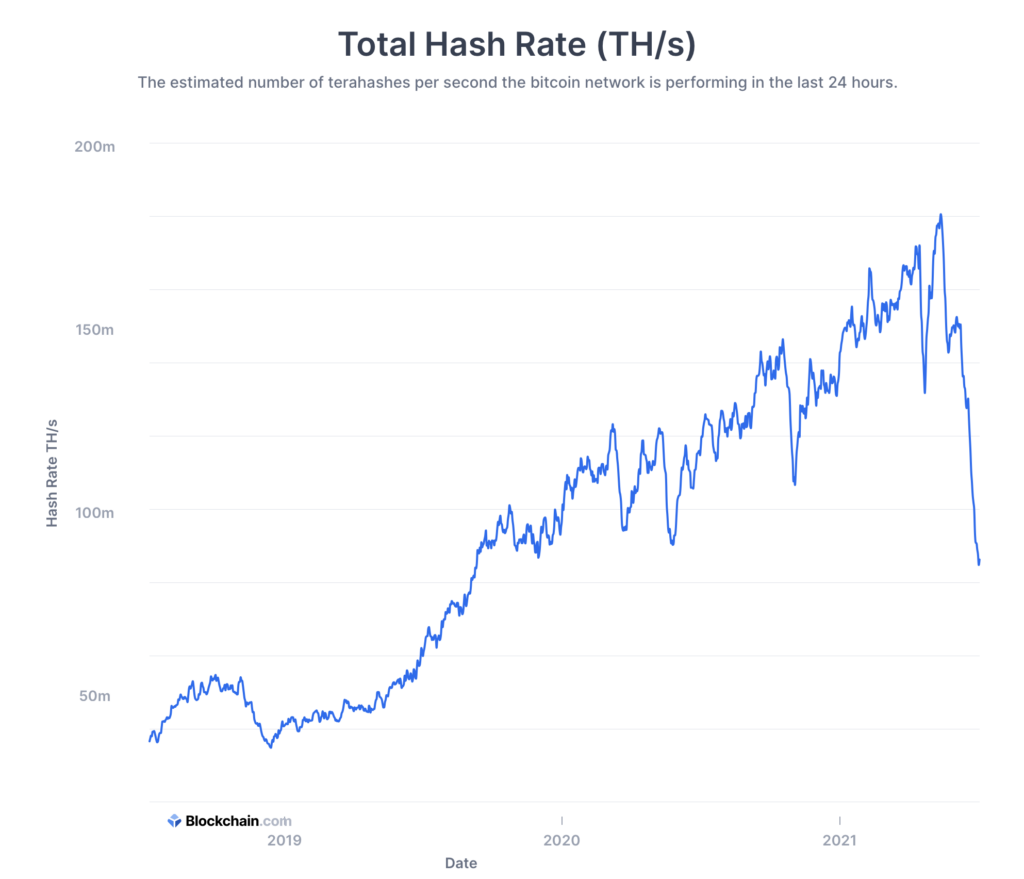 btc next difficulty level