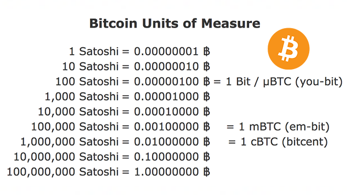 1 bitcoin equal satoshi betting bias horse racing tips