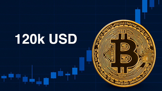 bitcoin-on-the-way-to-200000-usd-why-120000-might-now-be-underestimated